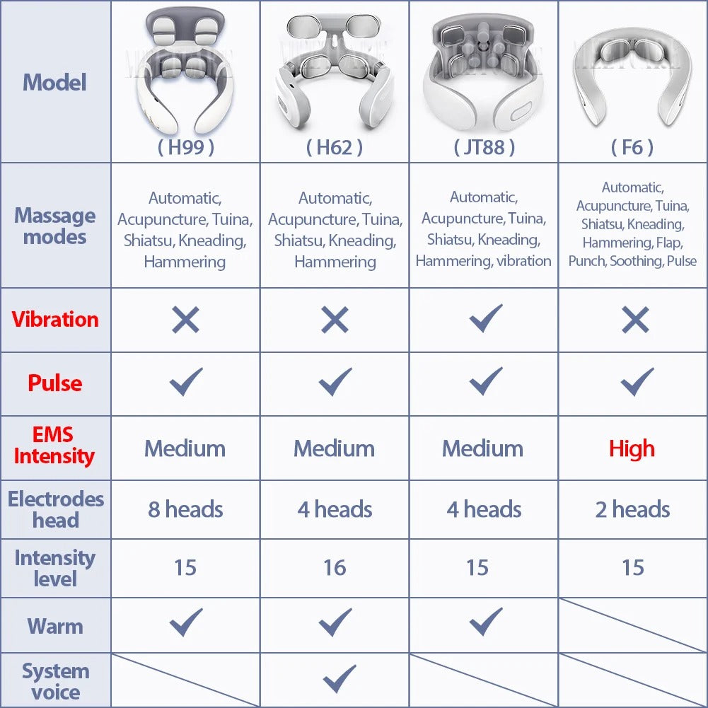 Smart Back Neck Massager Electric TENS